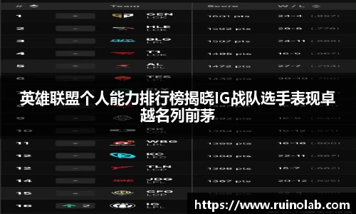 英雄联盟个人能力排行榜揭晓IG战队选手表现卓越名列前茅