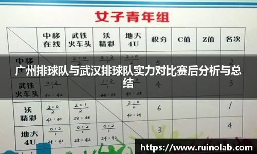 广州排球队与武汉排球队实力对比赛后分析与总结