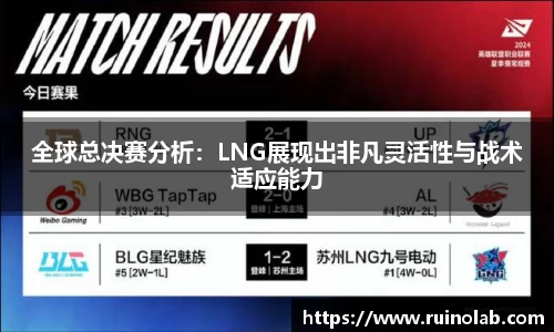 全球总决赛分析：LNG展现出非凡灵活性与战术适应能力